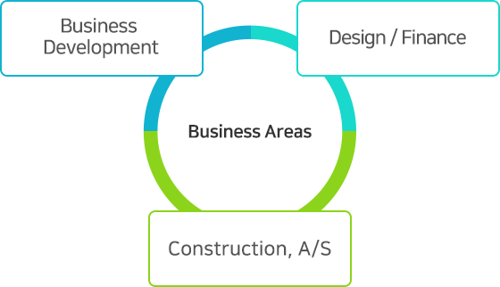 CIVIL ENGINEERING COMBINED SYSTEM: 지능형 교통 정보 시스템(ITS), 터널 및 도로, 환경, 항만/교량 