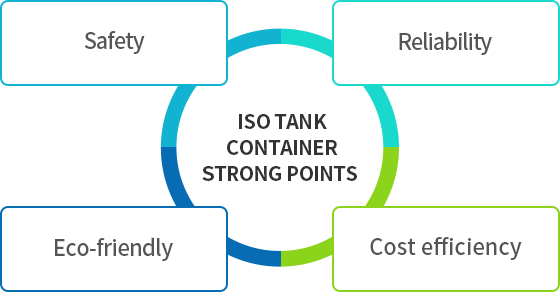 ISO TANK CONTAINER의 특장점: 안정성, 안전성, 환경친화성, 경제성  