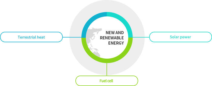 New and renewable energy : 지열,태양광, Fuel cell 