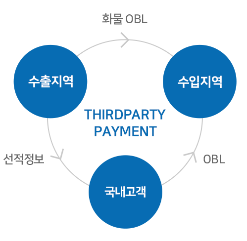 THIRDPARTY PAYMENT